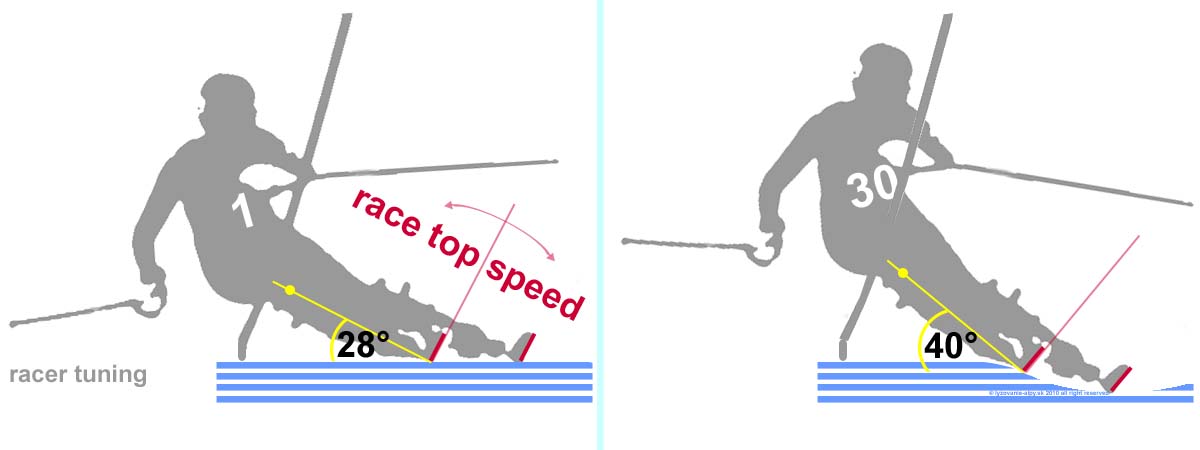 Ski Racer Tuning, pretekársky tunning